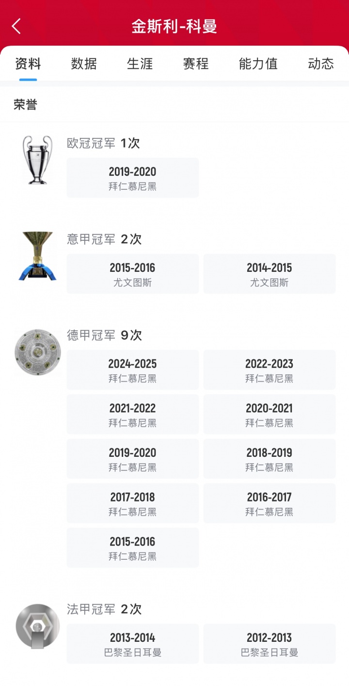 C罗冠军版图再添新篇？胜利队新援科曼生涯29冠，13个赛季豪取13次联赛桂冠