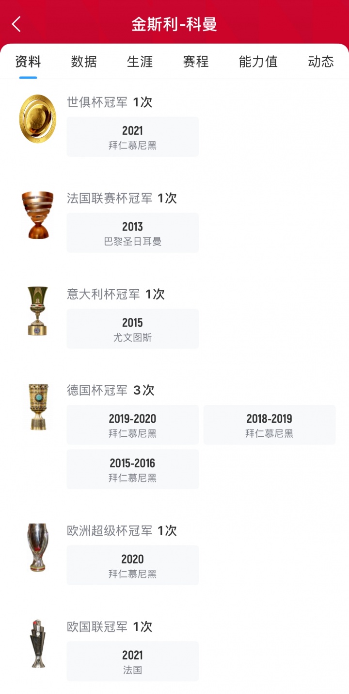 C罗冠军版图再添新篇？胜利队新援科曼生涯29冠，13个赛季豪取13次联赛桂冠