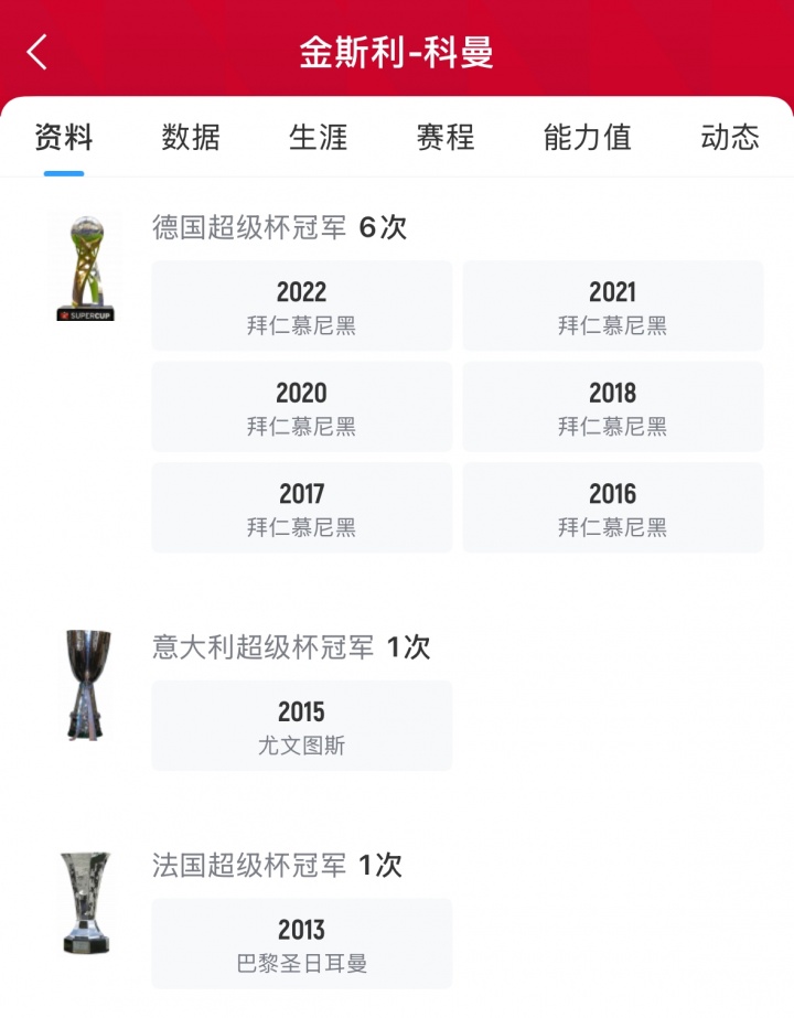 C罗冠军版图再添新篇？胜利队新援科曼生涯29冠，13个赛季豪取13次联赛桂冠
