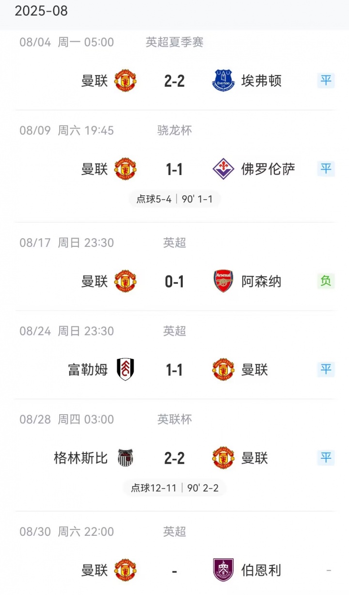 ky Sports-曼联英超八月收官战告捷，三场战罢首胜终至战绩一胜一平一负