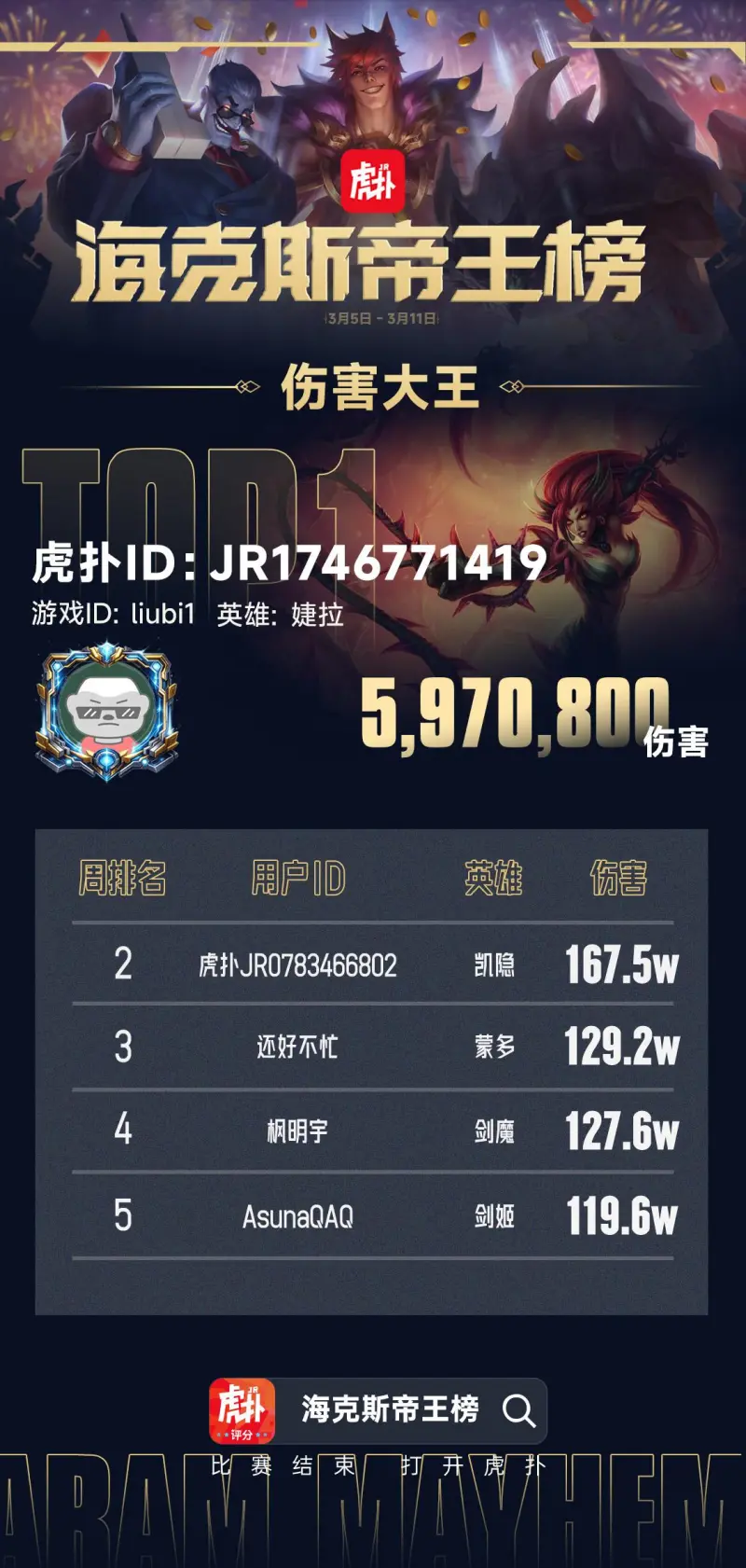 开云体育-一起来看看本期登上伤害大王榜的JRs！