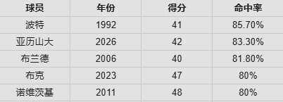 开云体育-红黑榜:道苏姆终结约基奇夺冠梦!杜伦打没大合同&SGA没哨也高效
