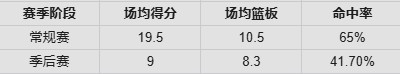 开云体育-红黑榜:道苏姆终结约基奇夺冠梦!杜伦打没大合同&SGA没哨也高效